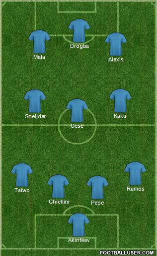 Fifa Team Formation 2011