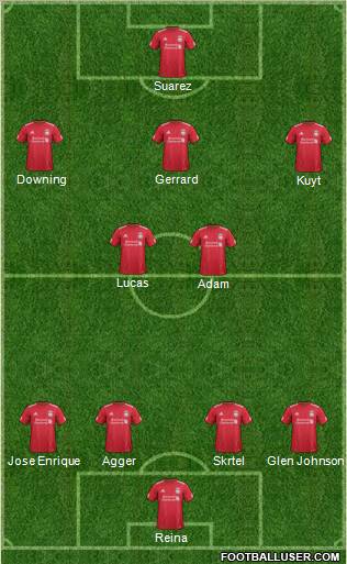 Liverpool Formation 2011