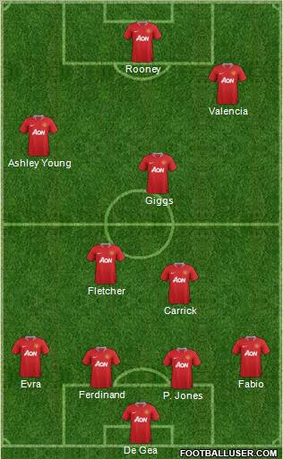 Manchester United Formation 2011