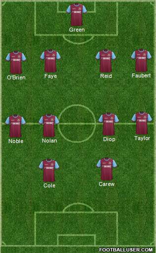 West Ham United Formation 2011