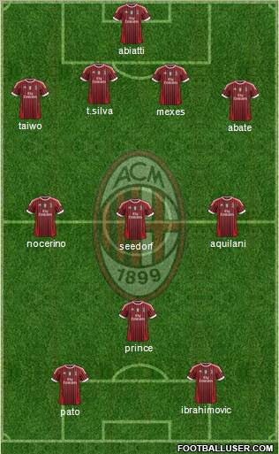 A.C. Milan Formation 2011