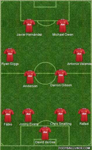 Manchester United Formation 2011