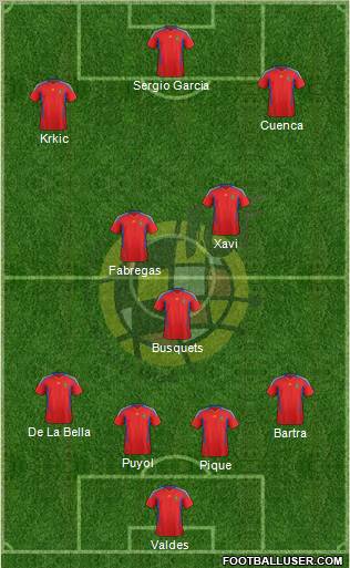 Spain Formation 2011