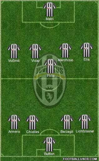 Juventus Formation 2011