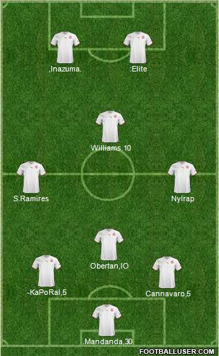Tunisia Formation 2011