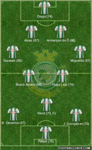 Vitória Futebol Clube Formation 2011