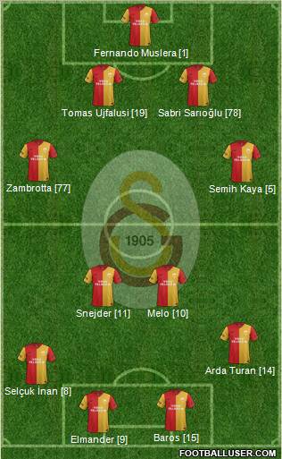 Galatasaray SK Formation 2011