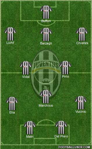 Juventus Formation 2011