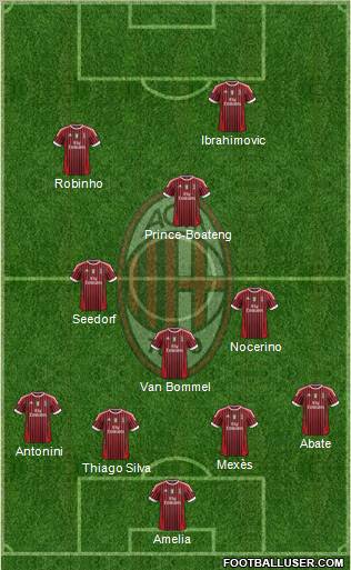 A.C. Milan Formation 2011