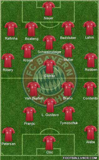 FC Bayern München Formation 2011