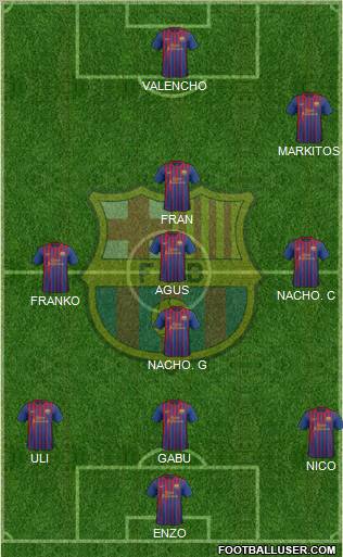 F.C. Barcelona Formation 2011