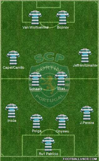 Sporting Clube de Portugal - SAD Formation 2011