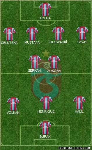 Trabzonspor Formation 2011