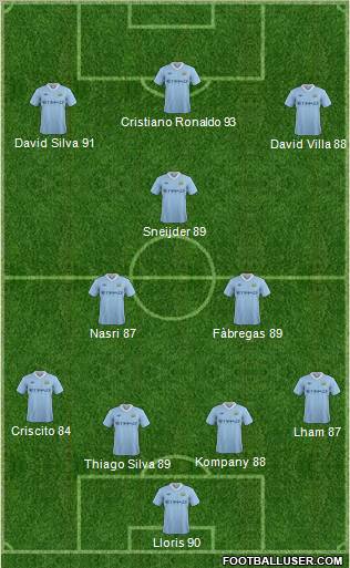 Manchester City Formation 2011