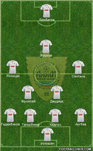 Anzhi Makhachkala Formation 2011