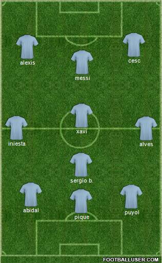 Champions League Team Formation 2011