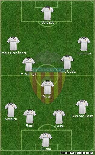 Valencia C.F., S.A.D. Formation 2011