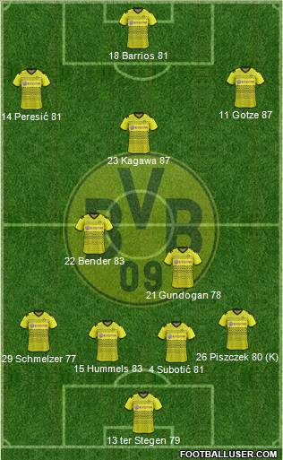 Borussia Dortmund Formation 2011