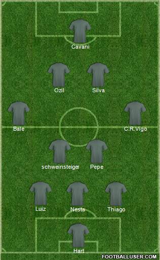 Dream Team Formation 2011