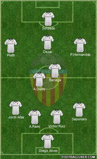 Valencia C.F., S.A.D. Formation 2011