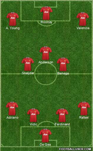 Manchester United Formation 2011