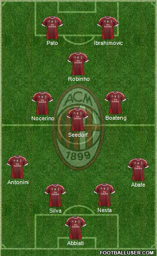 A.C. Milan Formation 2011