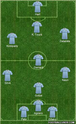 Manchester City Formation 2011