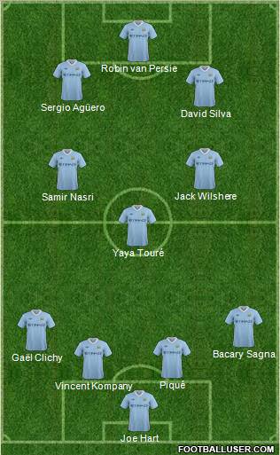 Manchester City Formation 2011