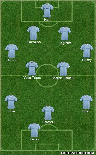 Manchester City Formation 2011