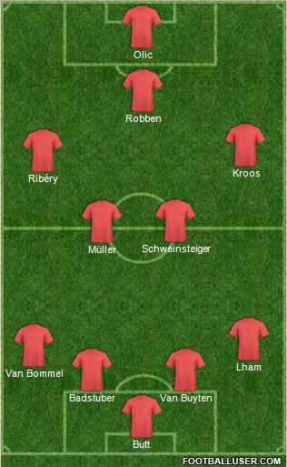 Dream Team Formation 2011