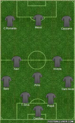 Dream Team Formation 2011