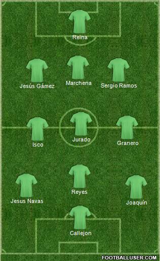 Dream Team Formation 2011