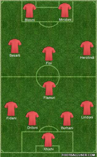 Fifa Team Formation 2011