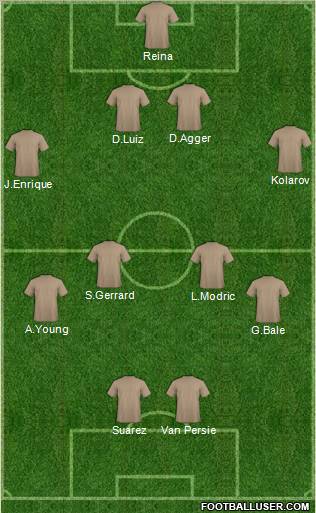 Fifa Team Formation 2011