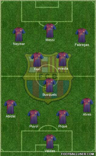 F.C. Barcelona Formation 2011