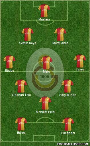 Galatasaray SK Formation 2011
