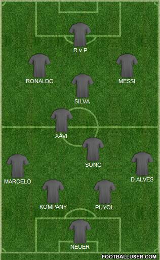 Dream Team Formation 2011