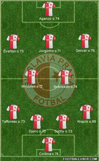 Slavia Prague Formation 2011