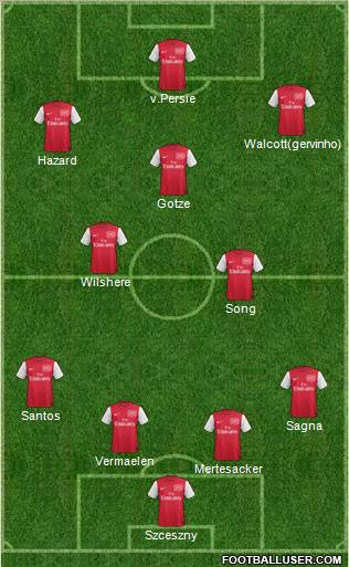 Arsenal Formation 2011