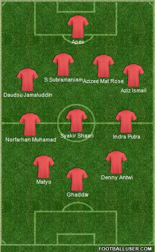 Champions League Team Formation 2011