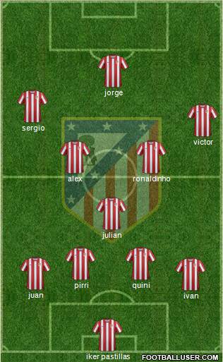 C. Atlético Madrid S.A.D. Formation 2011