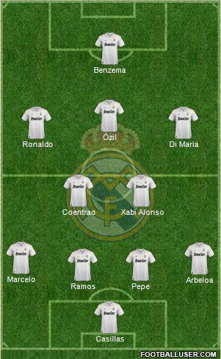 Real Madrid C.F. Formation 2011