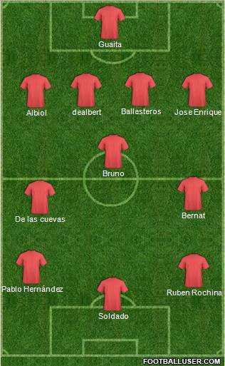 Dream Team Formation 2011