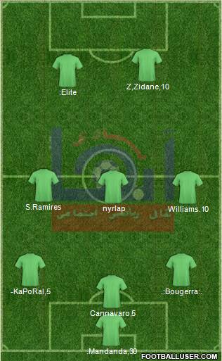 Abha Formation 2011