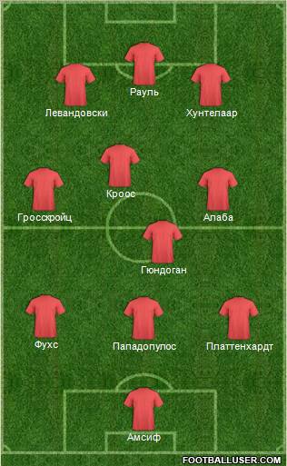 Dream Team Formation 2011