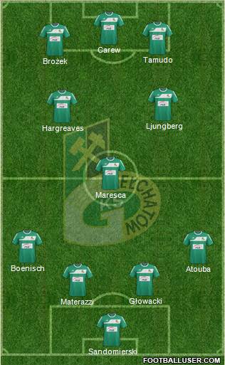 GKS Belchatow Formation 2011