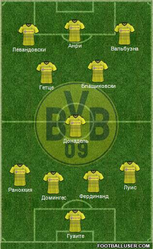 Borussia Dortmund Formation 2011