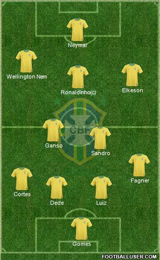 Brazil Formation 2011