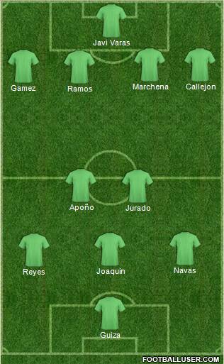 Dream Team Formation 2011