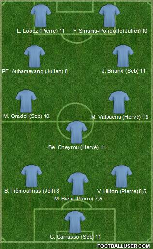 Dream Team Formation 2011